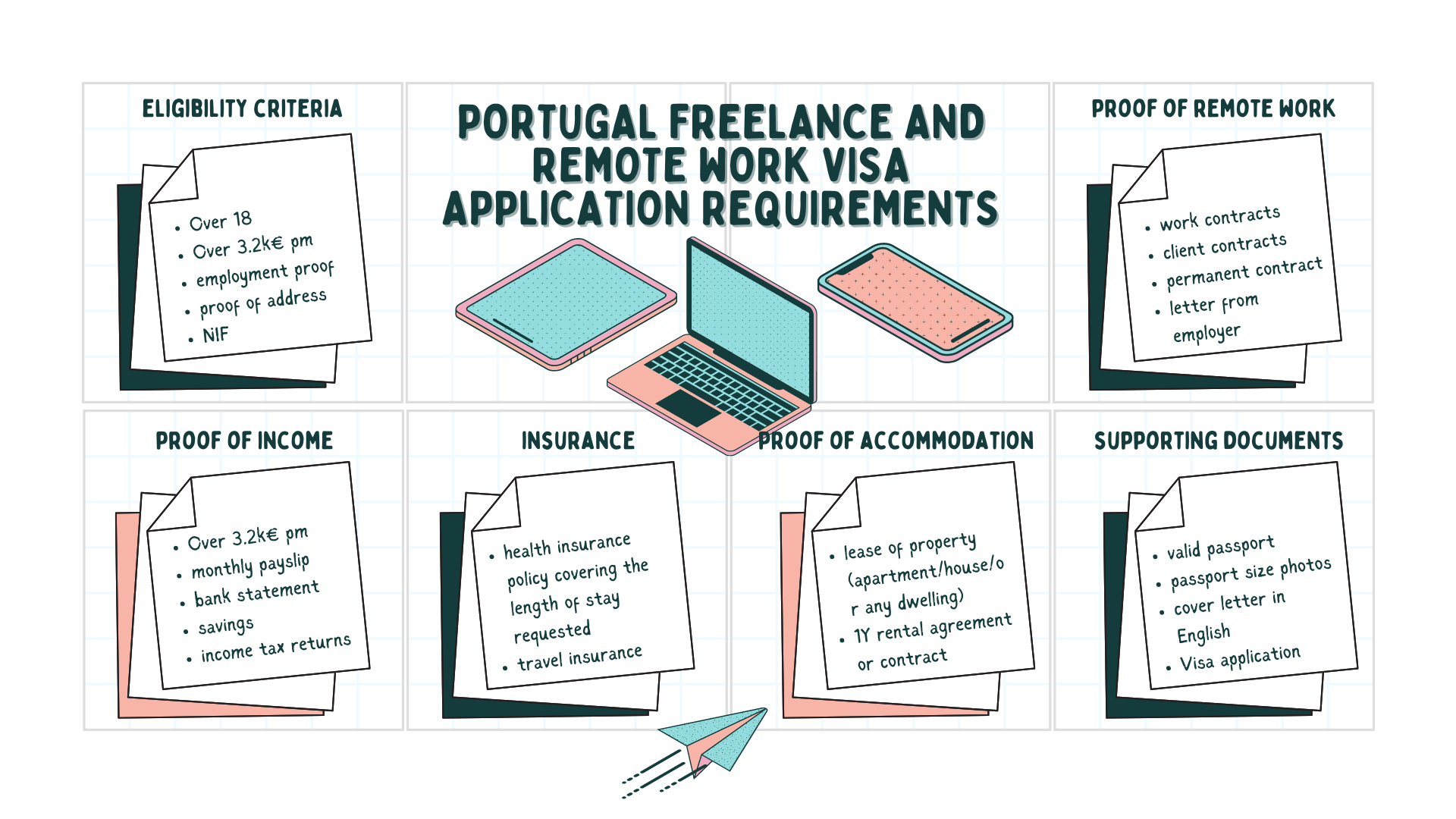 Portugal Freelance and Remote Work Visa for Non-EU Citizens 2024