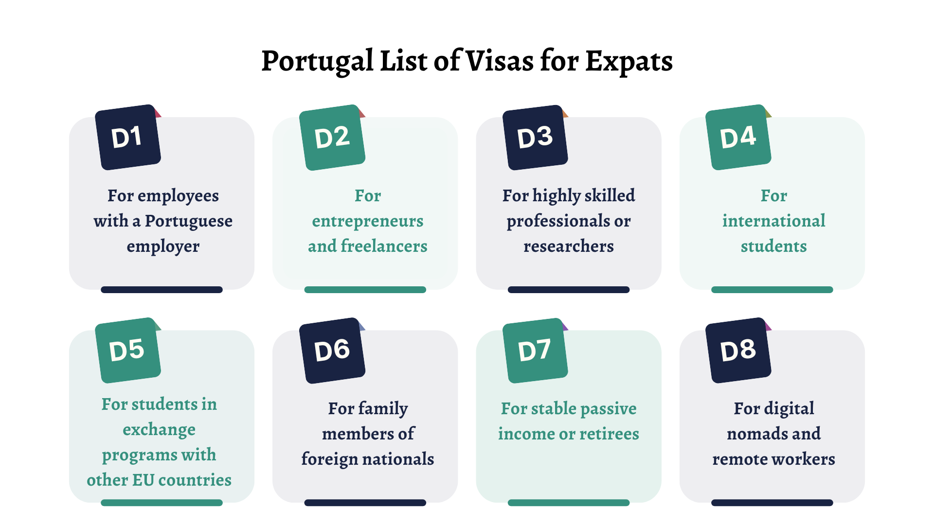 List of Portugal Visas for Expats